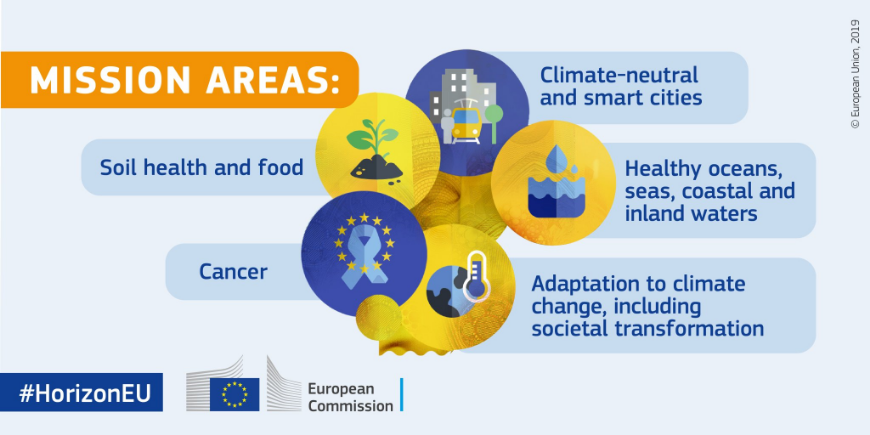 horizoneu mission areas healthy oceans