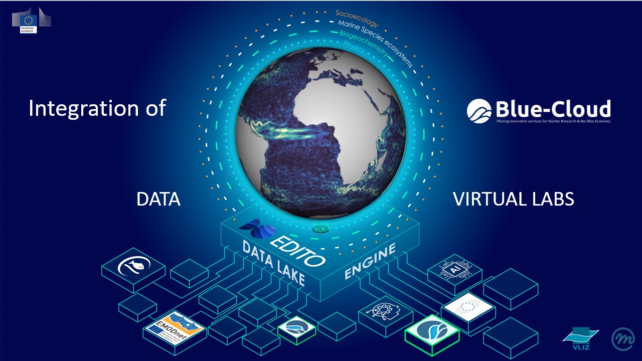 EDITO and Blue-Cloud - credits to Mercator Ocean